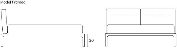 Kensignton tech framed uitv C BedHabits 1