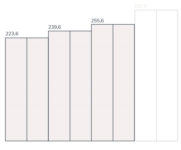 Garderobekasten hoogte tot 255,6 cm maten BedHabits