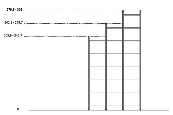 Afmetingen Pontile BedHabits 2